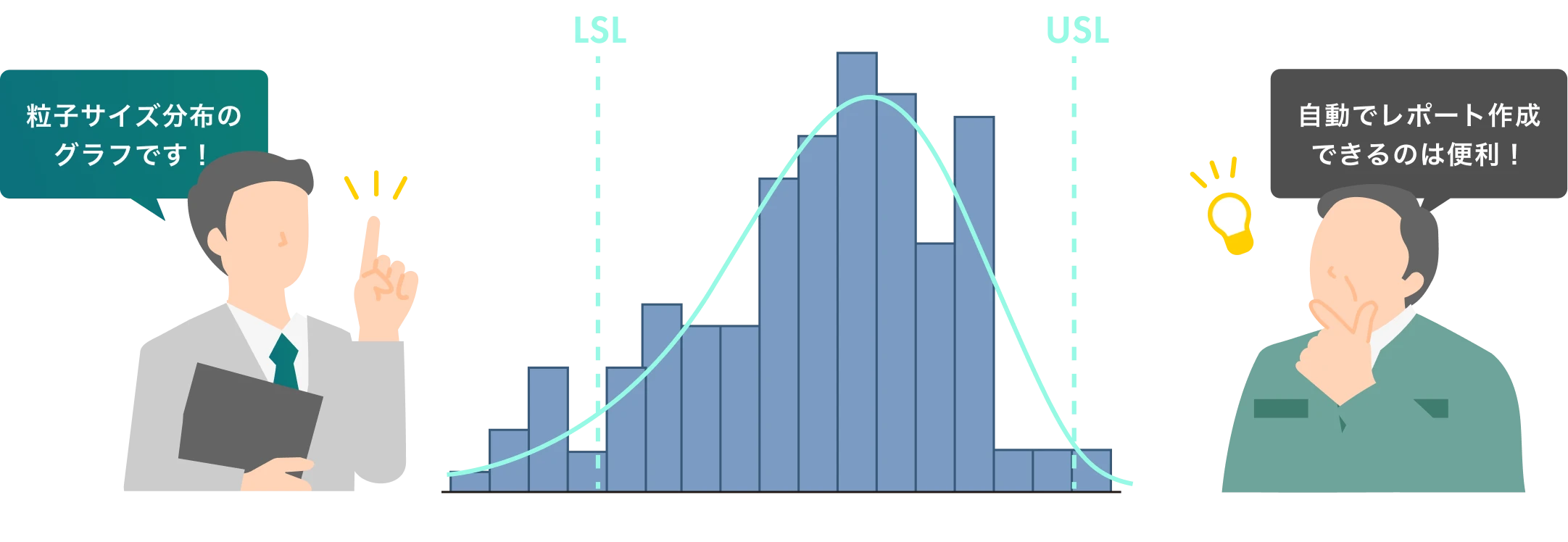 図：粒子サイズ分布のグラフをもとに粉体の品質レポートを自動生成できることを示す