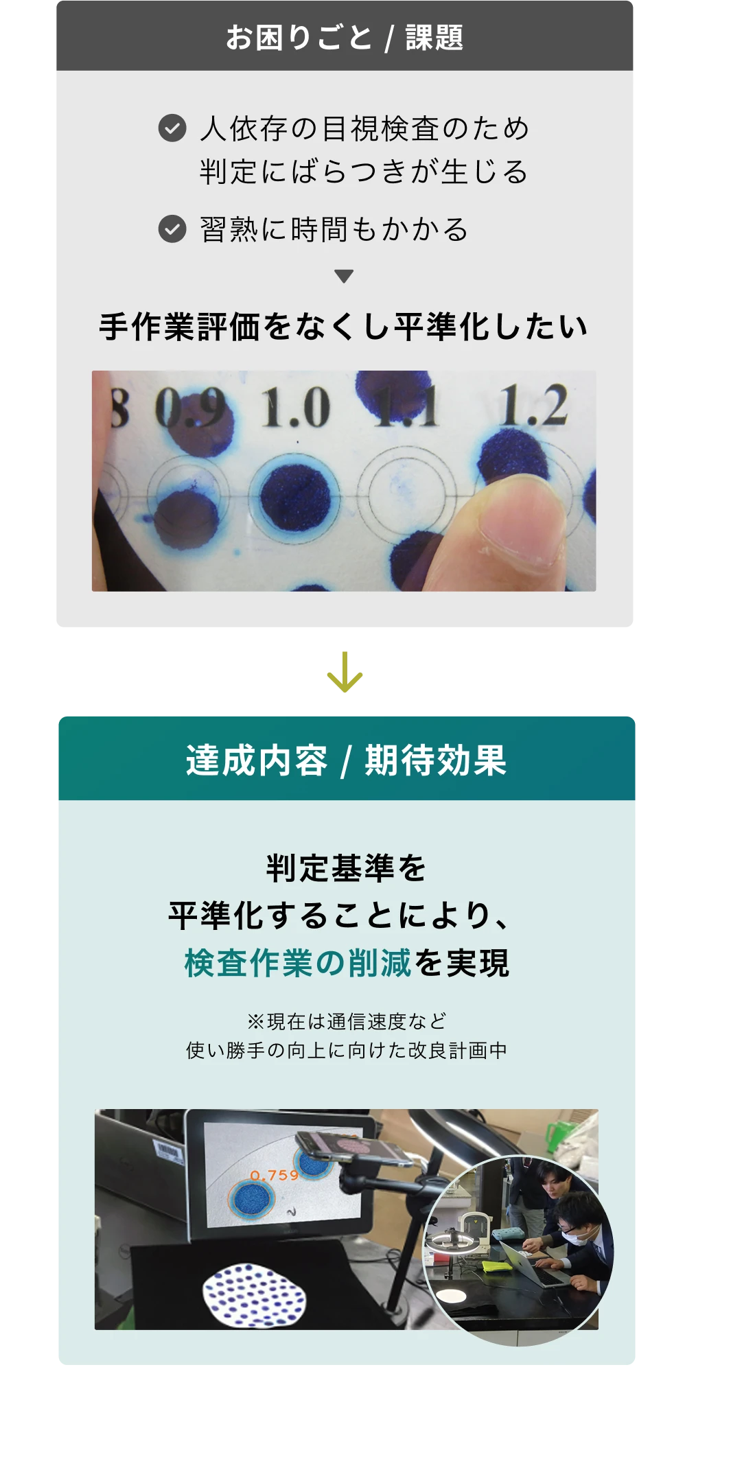 図：目視検査によるばらつきや習熟の課題と、AI画像解析による検査作業の標準化・効率化を対比で示した