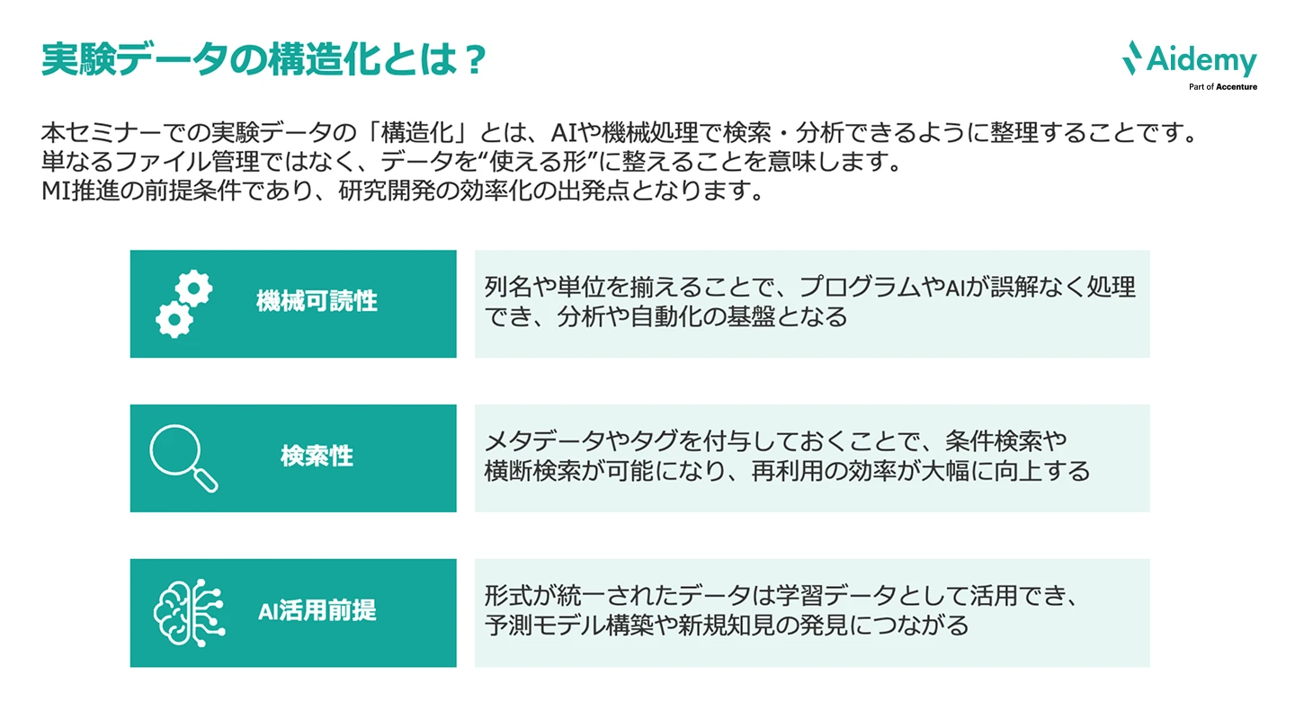 図：実験データの構造化とは何かを説明する。主な要素は機械可読性、検索性、AI活用前提の3点。