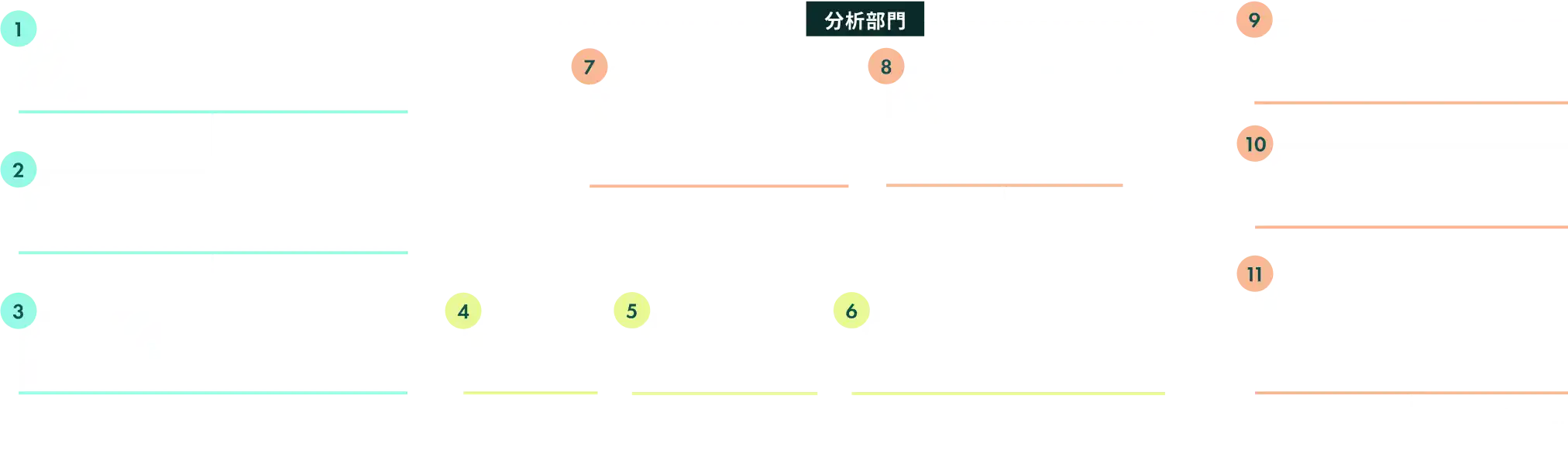 実験Labの最適化の概要図