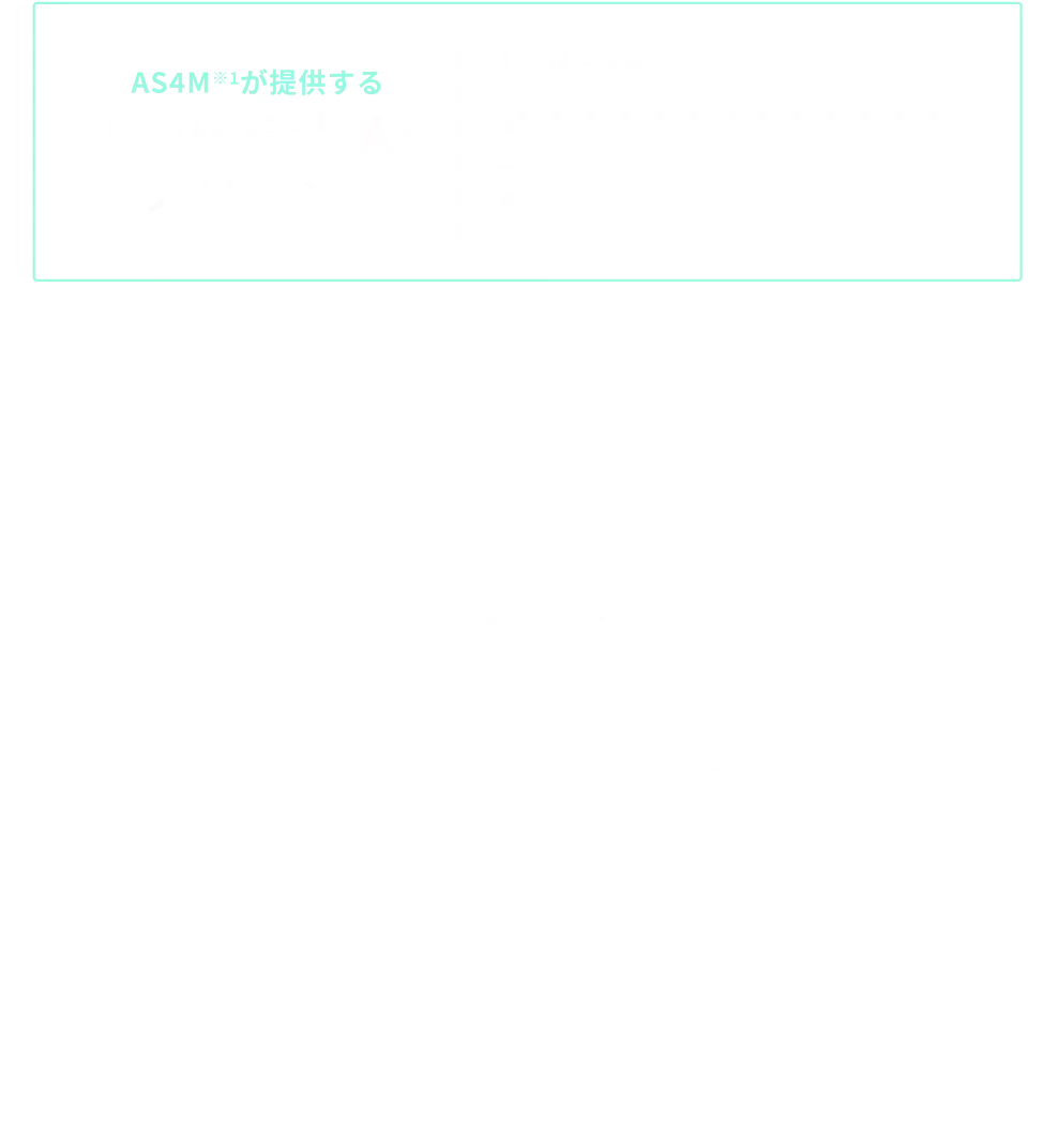 AS4M※1が提供する「Material-AIアプリケーション」-> AI接続インターフェース -> 既存業務システム + 既存データ
